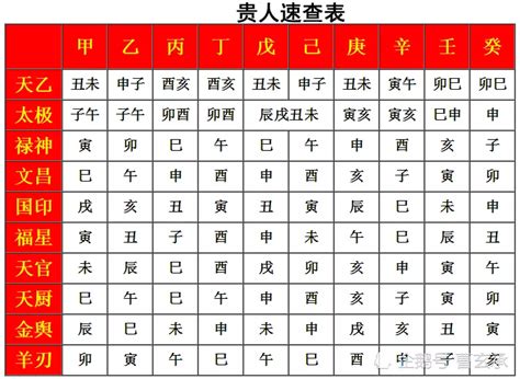 四柱八字查詢